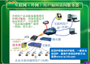 互联网(外网)连接服务器