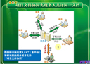 多人协同翻译同一篇文档_1